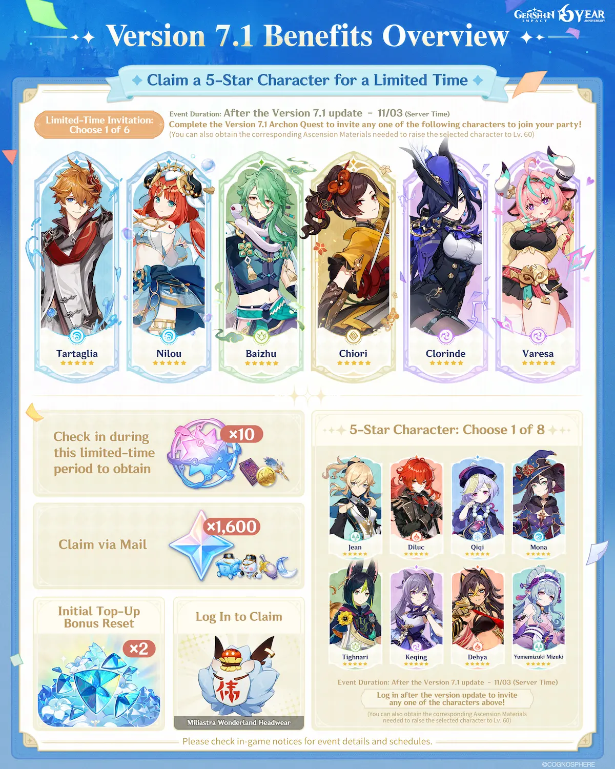 Genshin Impact 7.1 free rewards