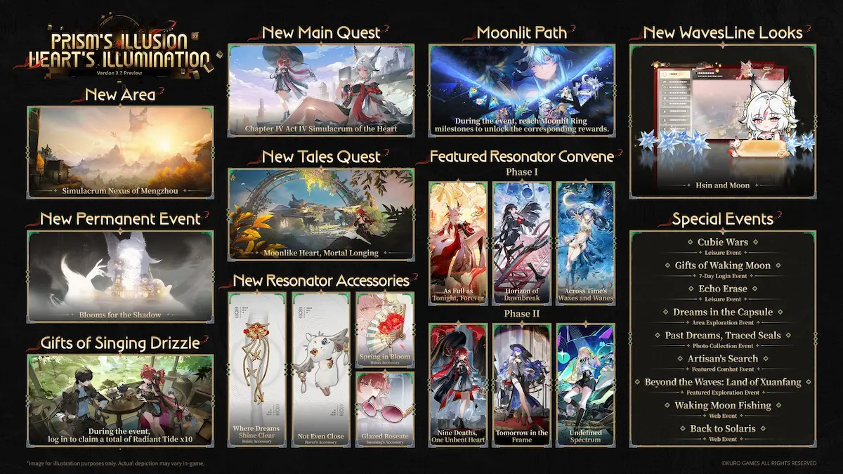 Wuthering Waves 3.7 free rewards